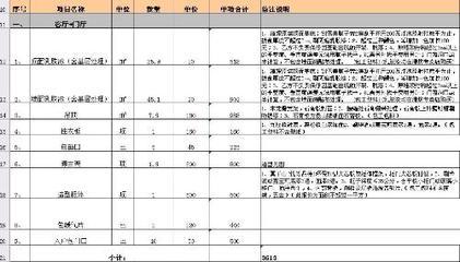 我的裝修價格表合適嗎?