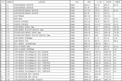 2010-裝飾工程定額子目